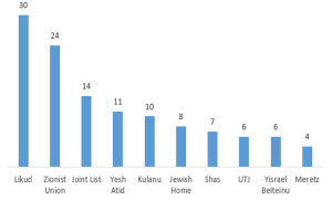 20150318_Israeli-Elections-Results-2015
