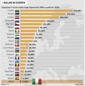 variazione stipendio medio